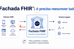 FHIR Facades