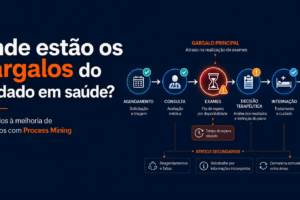 artigo-process-minig
